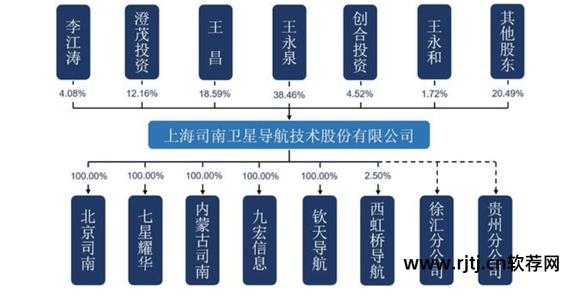 南方测绘gps处理软件_南方处理数据软件_南方gps处理软件