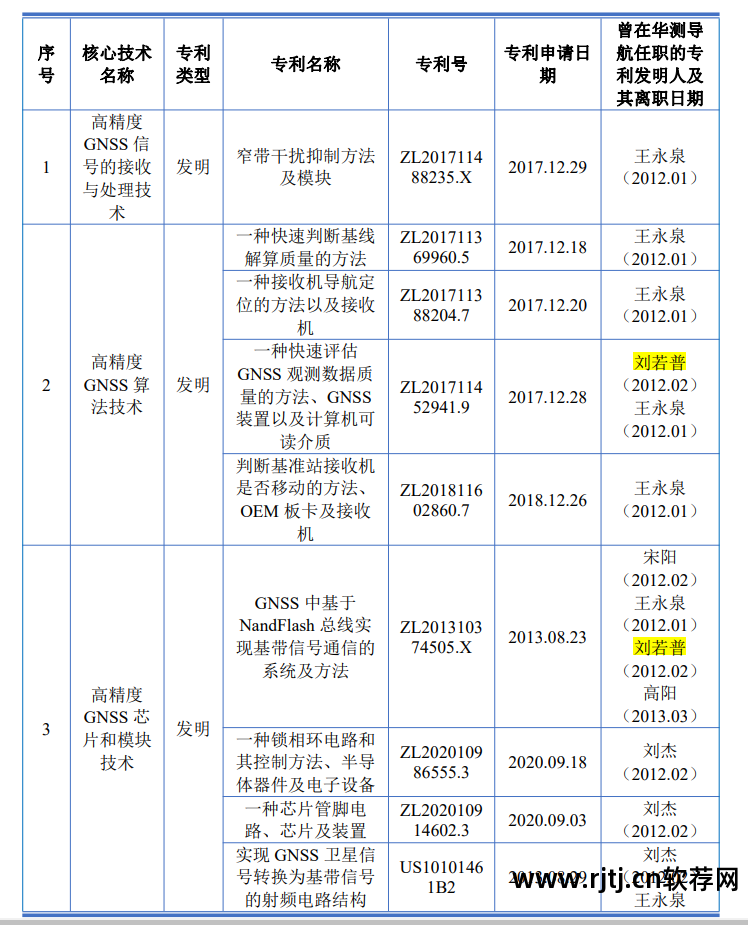 南方测绘gps处理软件_南方处理数据软件_南方gps处理软件