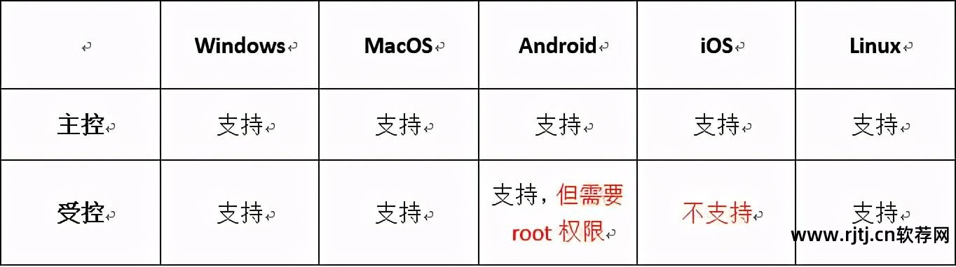 灰鸽子远程控制软件价格_灰鸽子远程控制软件教程_灰鸽子远程控制缺点