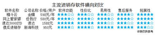 仓储软件_智慧物流仓储软件_wms智能仓储软件