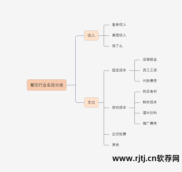店面记账软件哪个好_店面记账软件_店面记账软件哪个好用