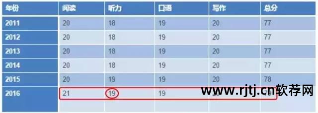 英语听力软件推荐_听力英语软件好用不_英语听力什么软件好