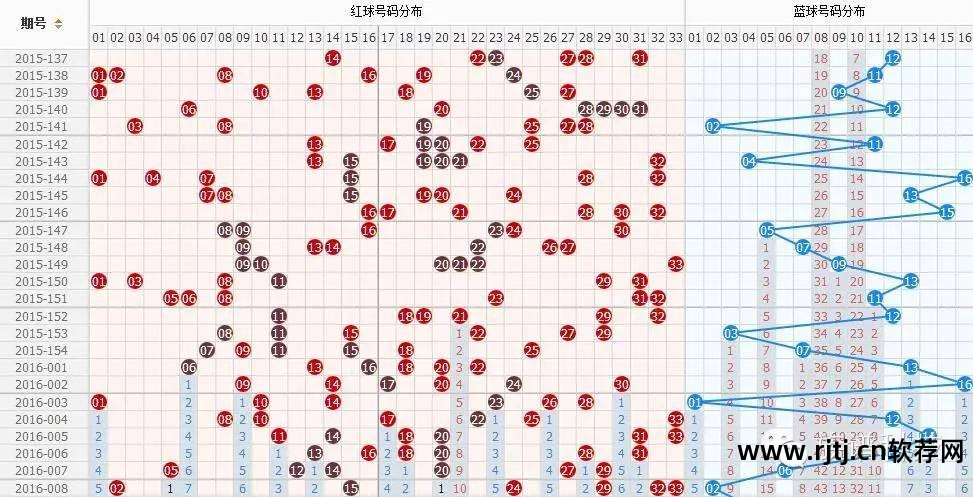 双色球选号器制作excel_双色球行列选号_双色球6行6列选号软件