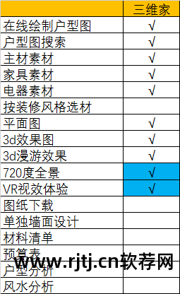 72炫装修软件教程_家装炫图软件_炫酷装修效果图