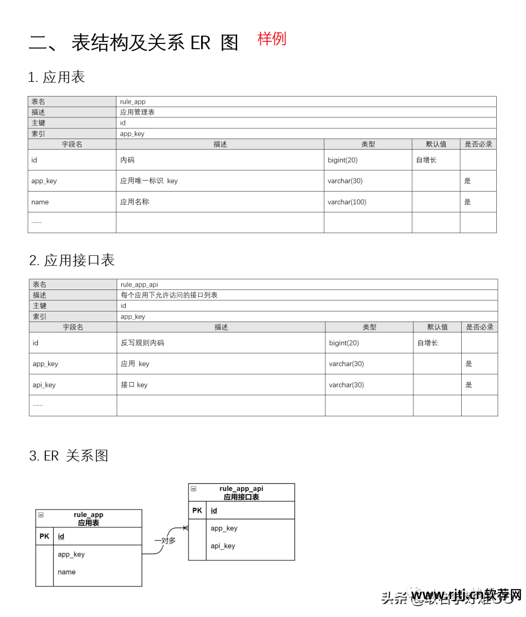 写文件的软件_写软件文档_软件文档编写要求有哪些
