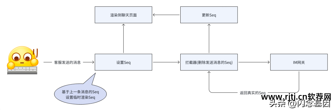 用软件发信息_软件发送短信失败的原因_发信息软件