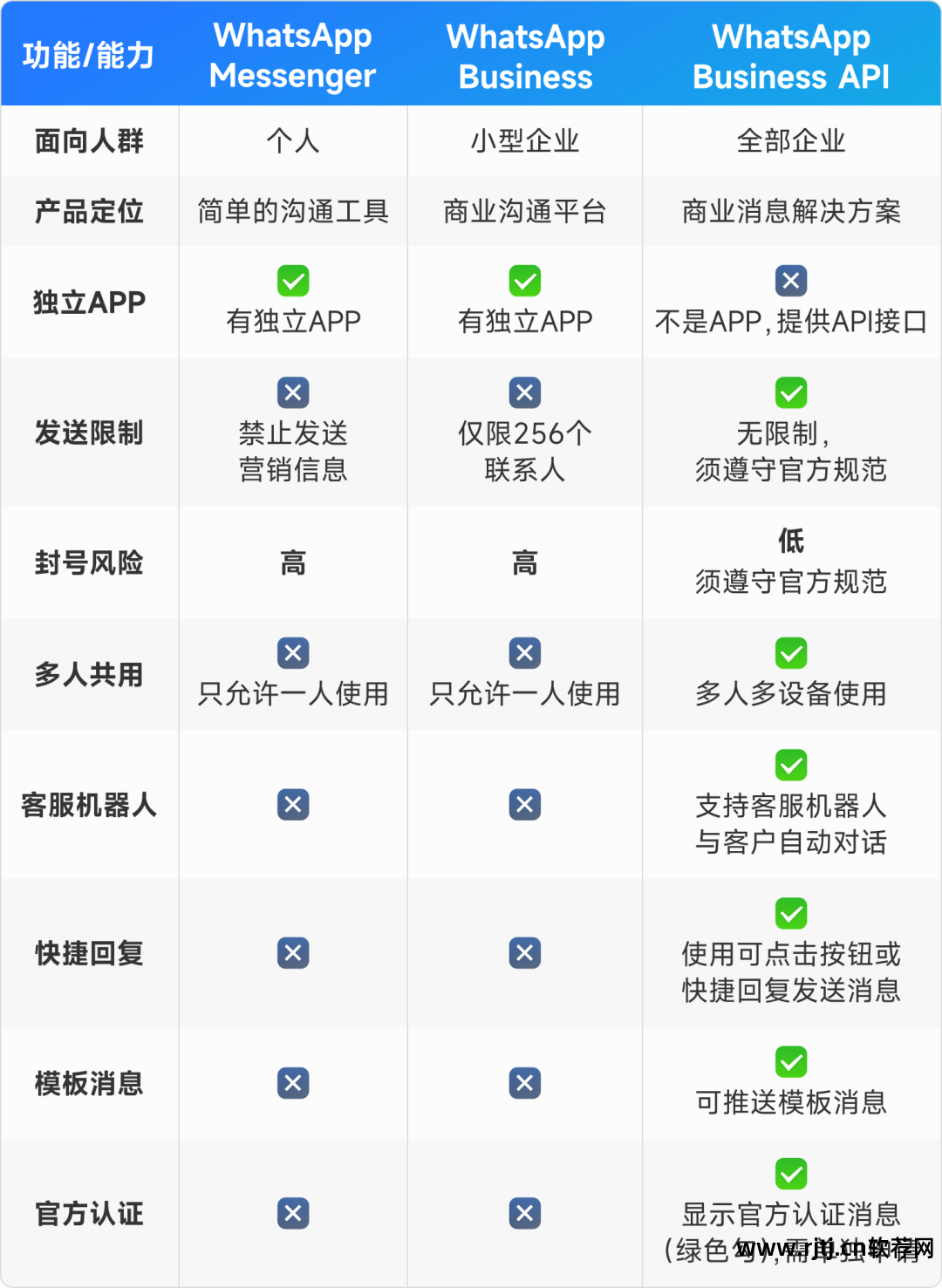 群聊群发软件_群发软件推荐_群发软件哪个好