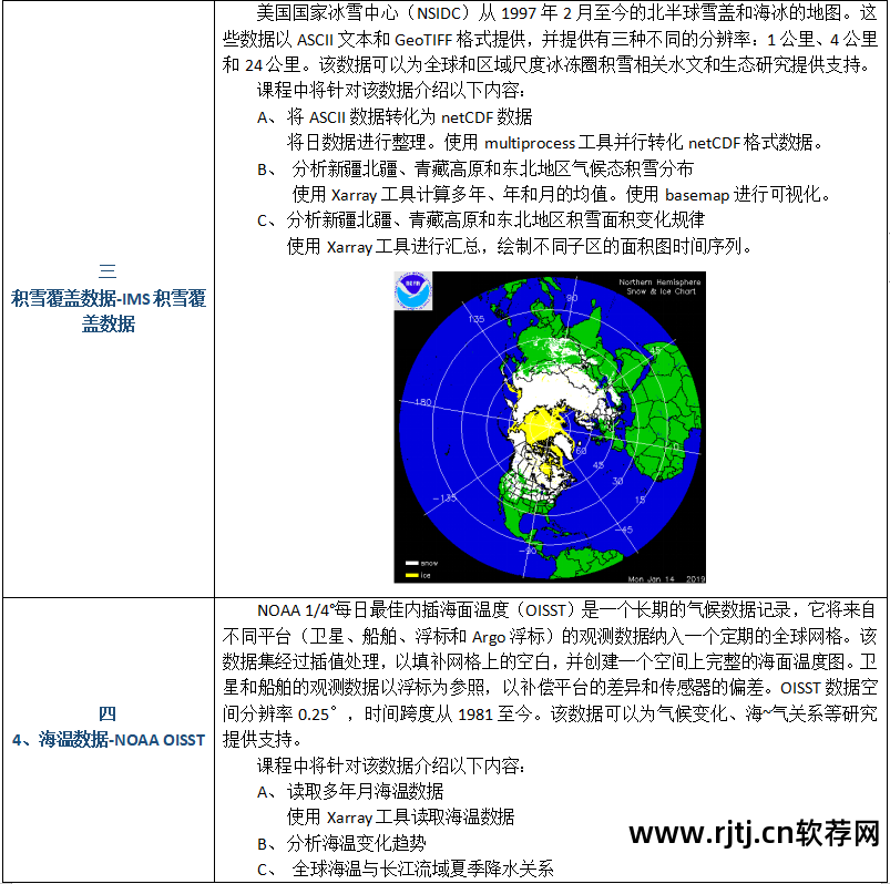 地学信息工程实用软件教程_实用软件工程课后答案_软件工程实用教程答案
