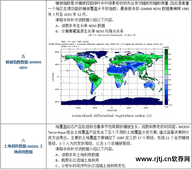 地学信息工程实用软件教程_软件工程实用教程答案_实用软件工程课后答案