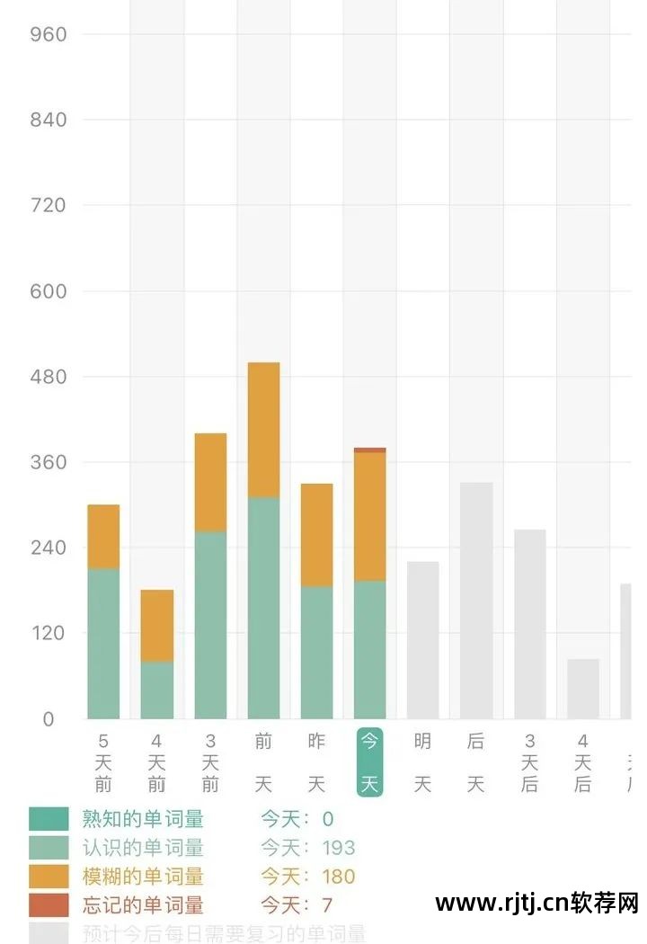记背单词软件哪个好_记忆宝手机背单词软件_背记单词的app