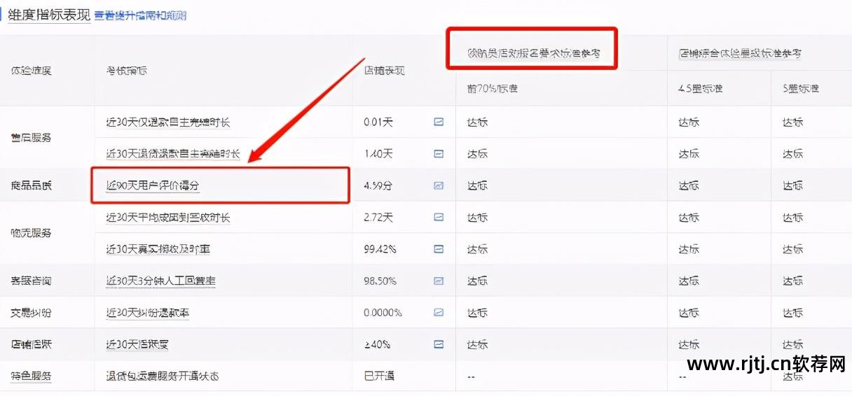 评分刷动态淘宝软件是真的吗_刷淘宝动态评分软件_淘宝刷动态评分会不会封店铺