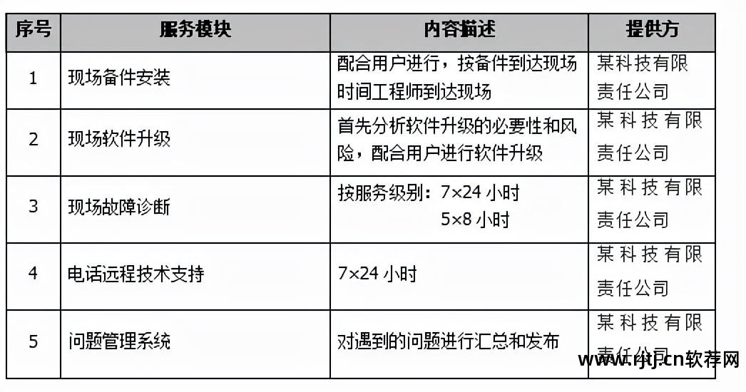 交换机维护软件_交换维护机软件有哪些_交换机运维管理软件