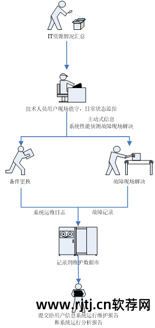 交换机维护软件_交换维护机软件有哪些_交换机运维管理软件