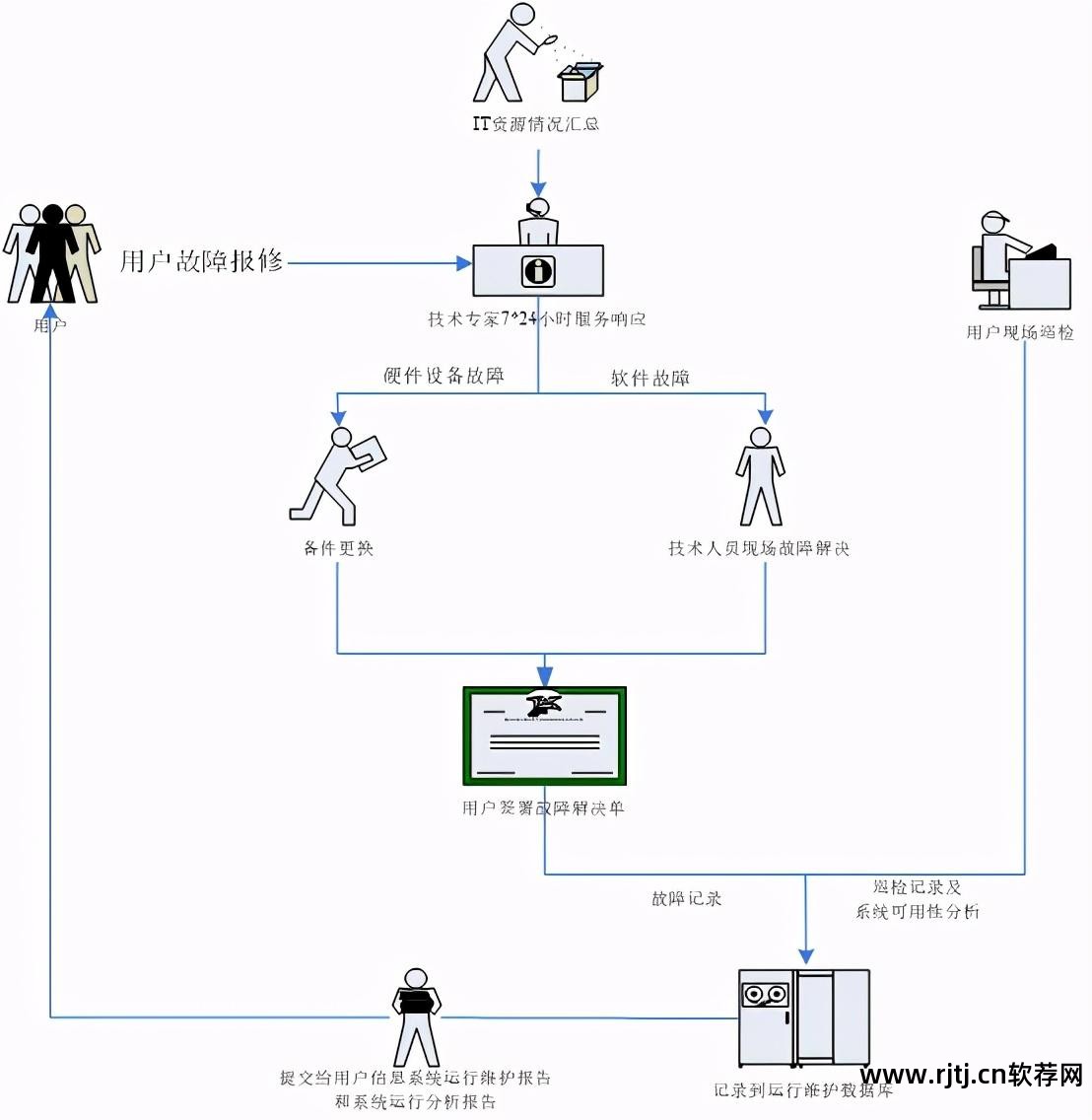 交换机维护软件_交换机运维管理软件_交换维护机软件有哪些