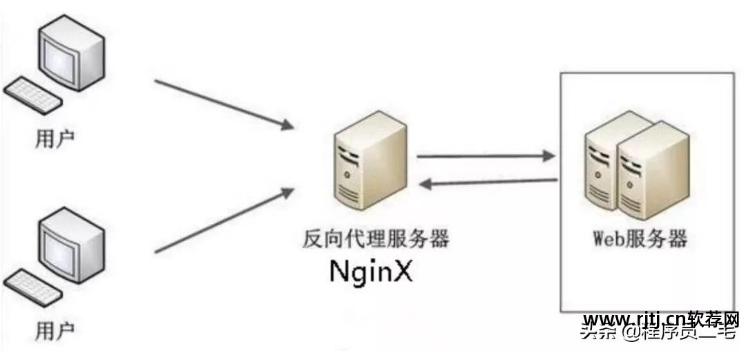 vpn代理服务器软件哪个好_vpn代理服务器软件哪个好_vpn代理服务器软件哪个好