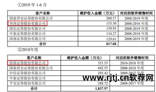 招商证券开的户用什么交易软件_招商证券开户软件下载_招商证券app开户流程