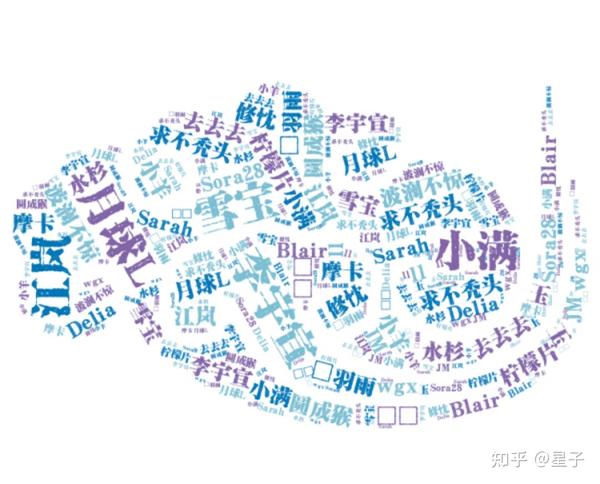 小众但花语浪漫的花英文