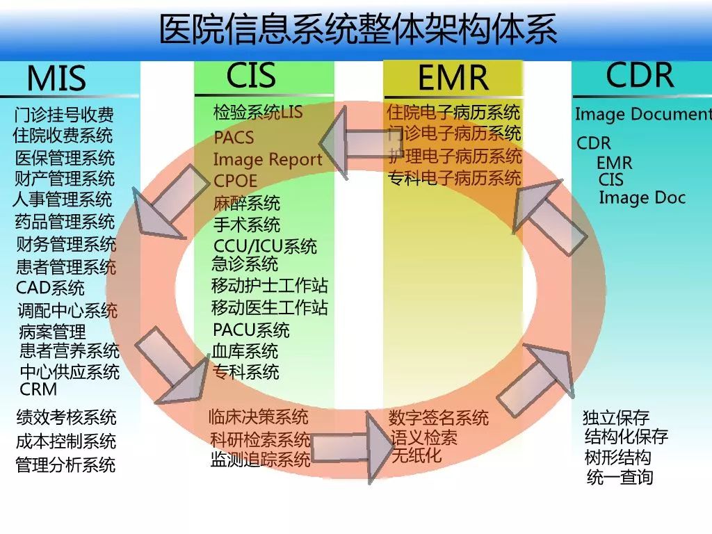 医院消息化树立内容