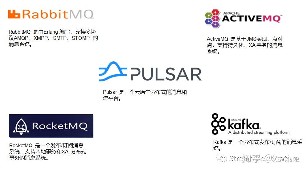 消息化系统架构设计