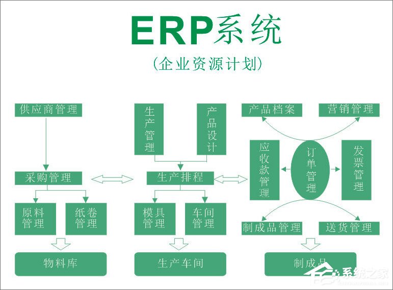 中国ERP软件的领军厂商是