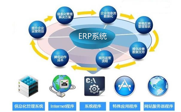 erp系统如何操作