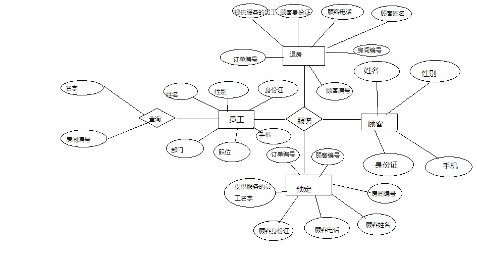 有哪些