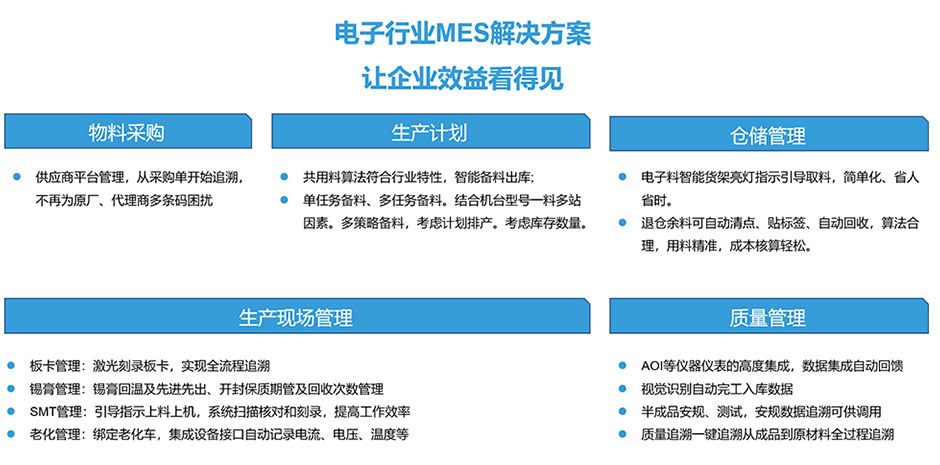 MES软件公司排名