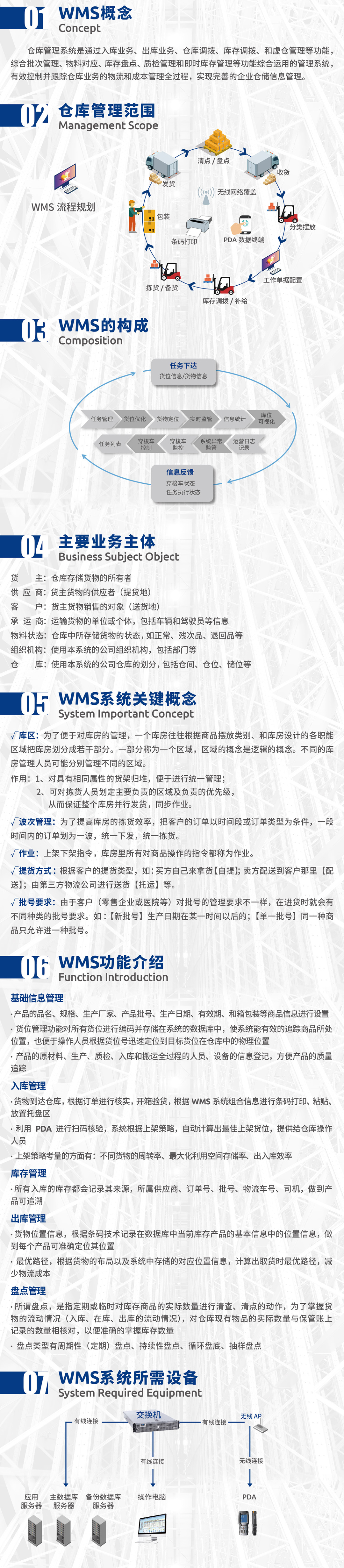 wms智能仓储