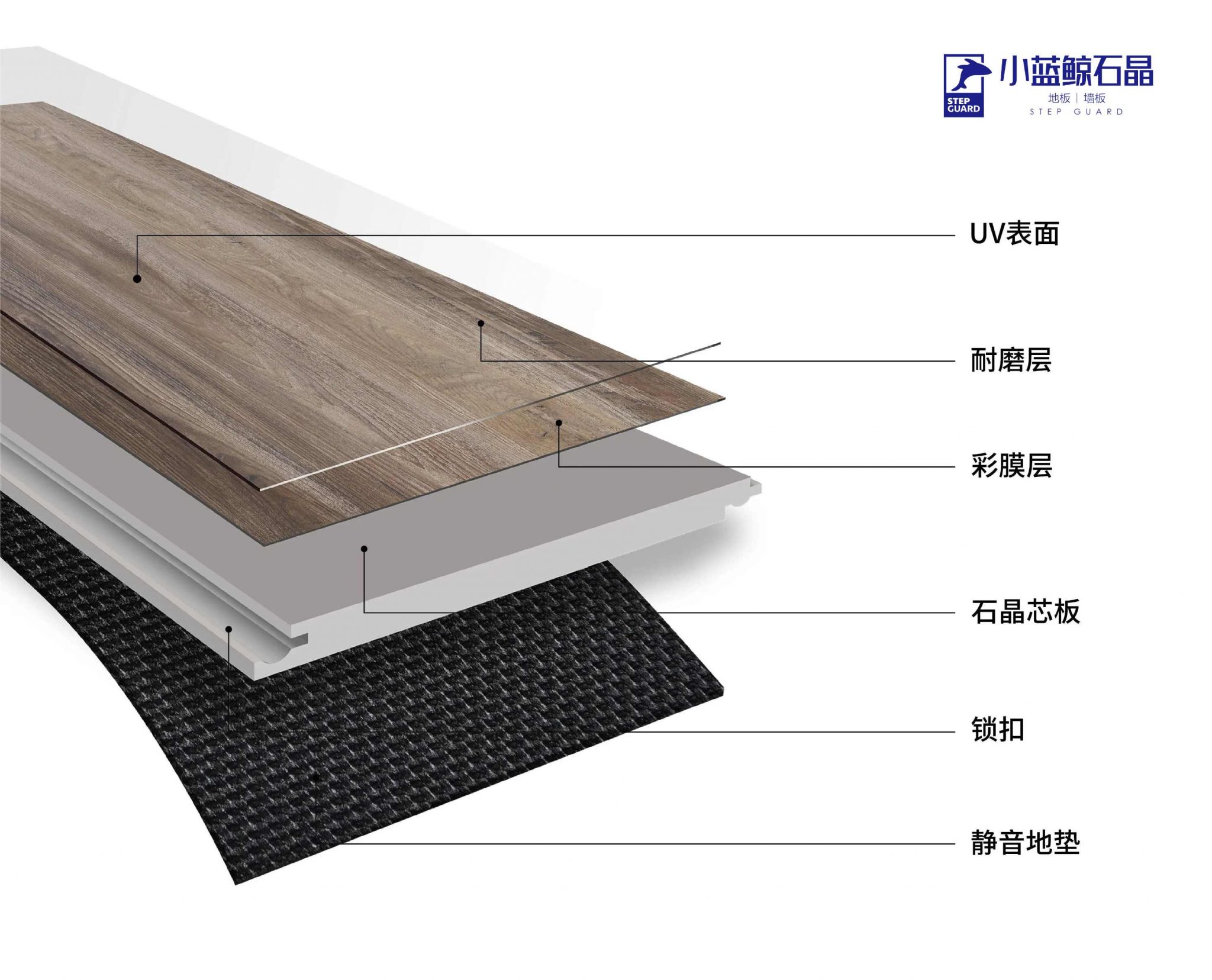 spc地板是什么资料
