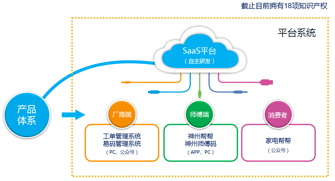 神州联保要求培修交保障金正当吗