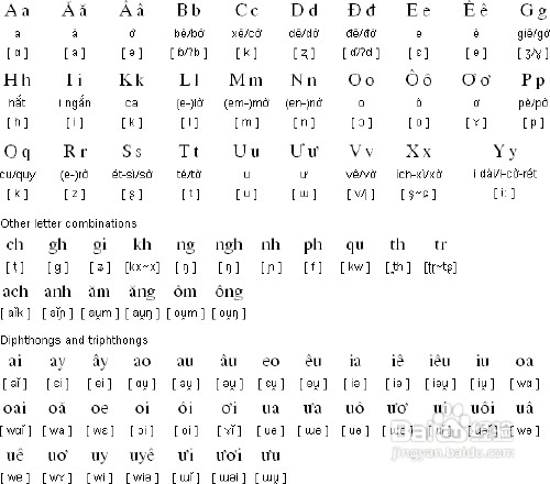 请问越南语翻译怎么说