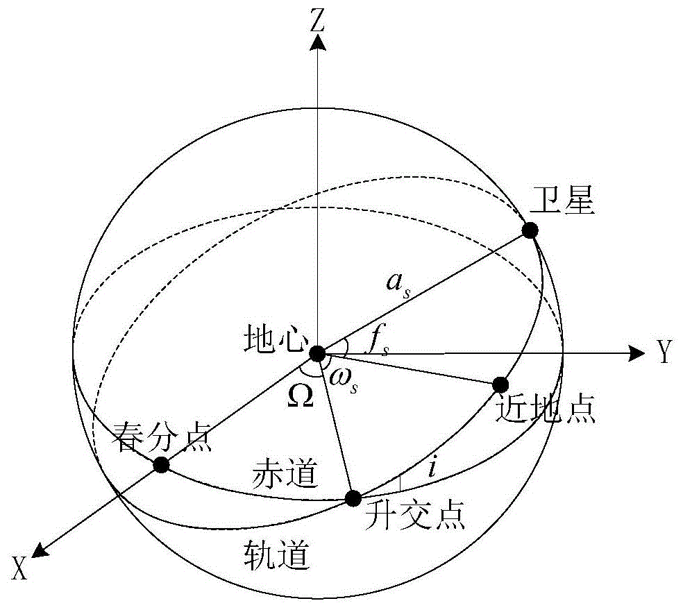 星立方怎样查年级排名